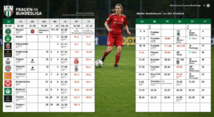 Frauen-Bundesliga Spiele – Spielplan